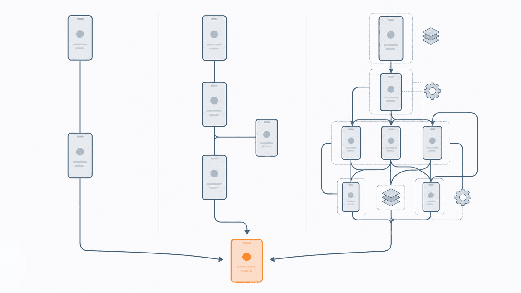 How Much SwiftUI Navigation Architecture Do You Actually Need? Build It Three Ways and Find Out